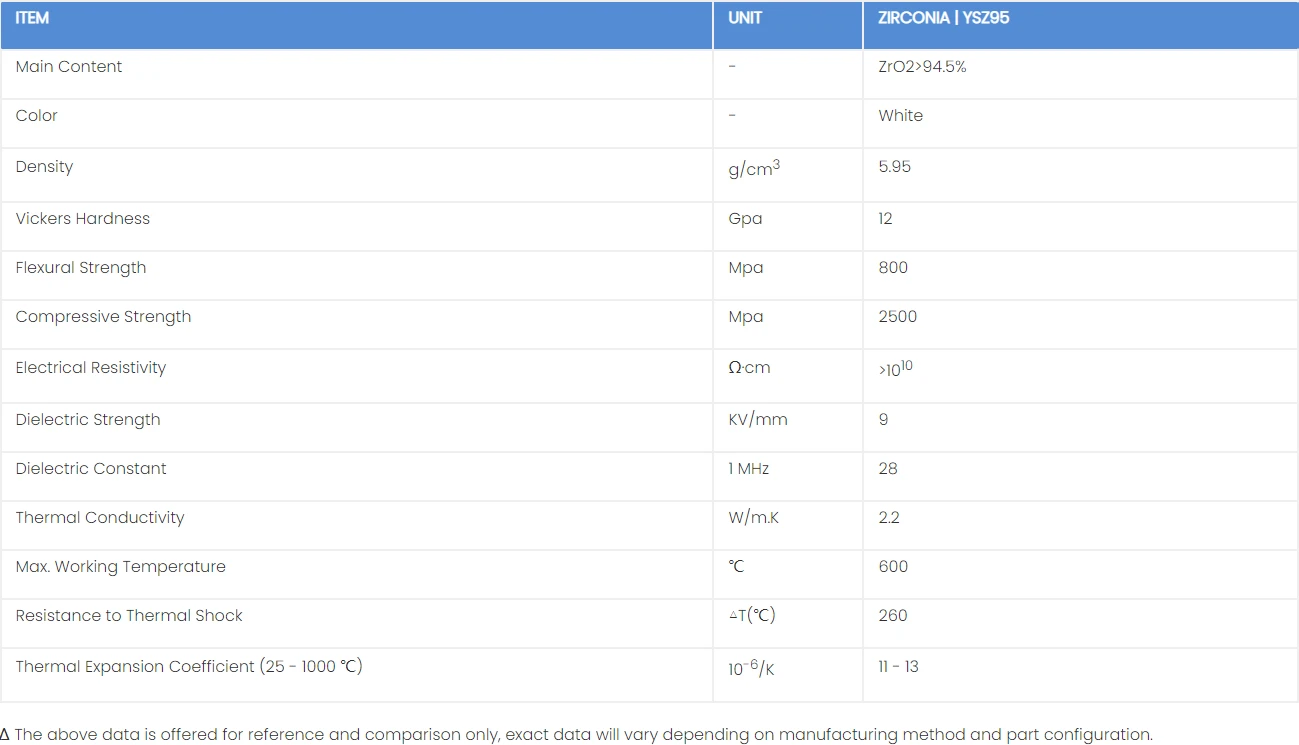 Properties of Ceramic Blades