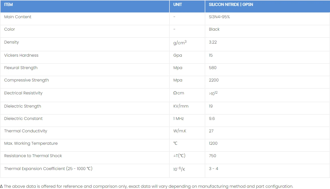 Properties of Silicon Nitride Products