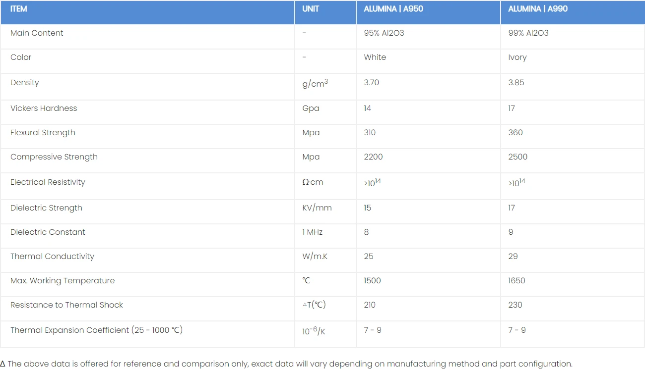 Ceramic Pistons Properties